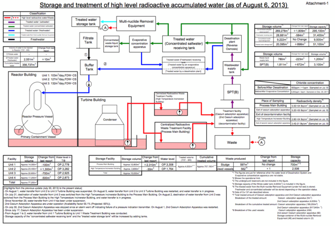 Extrait du communiqué de Tepco Extrait du communiqué de Tepco